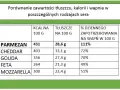 Czy parmezan jest zdrowy? Odkryj korzyści i ryzyka jego spożycia