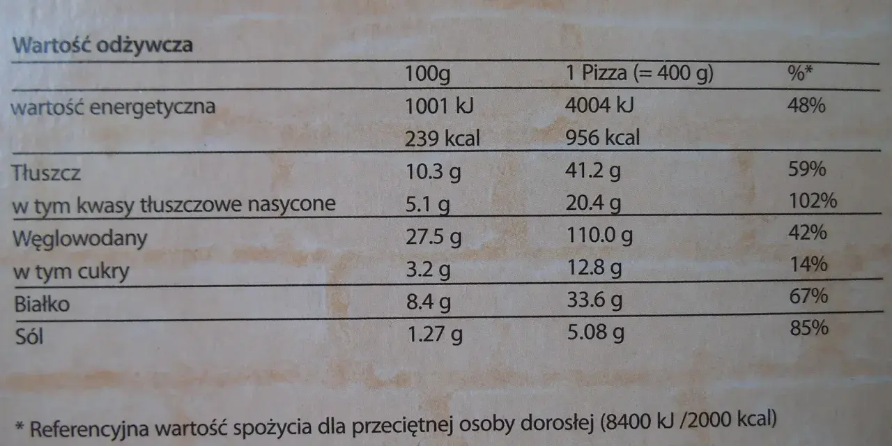 Ile kcal ma pizza guseppe 4 sery? Zaskakujące wartości kaloryczne!