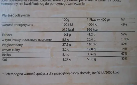 Ile kcal ma pizza guseppe 4 sery? Zaskakujące wartości kaloryczne!