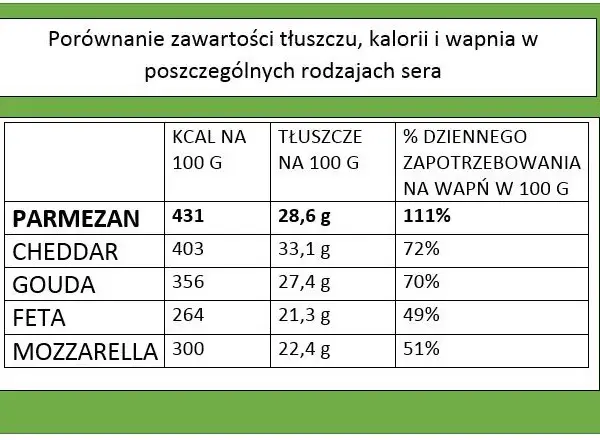 Czy parmezan jest zdrowy? Odkryj korzyści i ryzyka jego spożycia