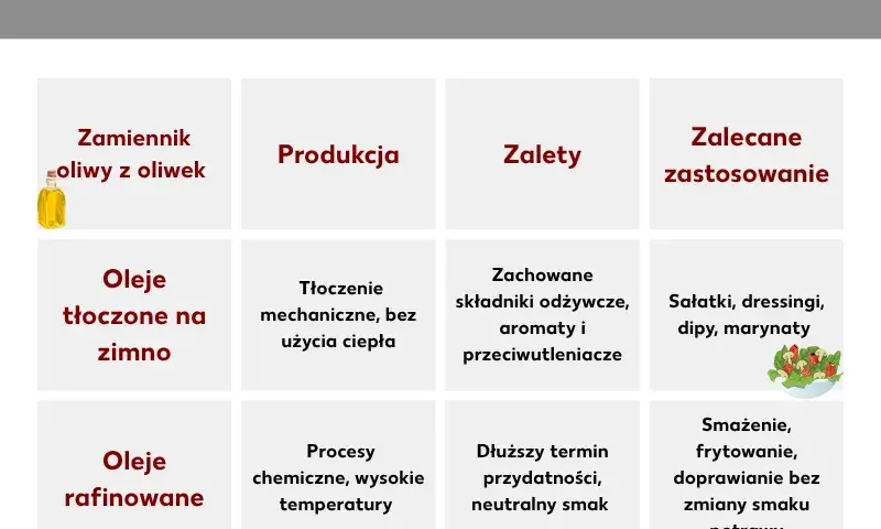 Czym zastąpić oliwę z oliwek? Sprawdzone alternatywy dla zdrowia