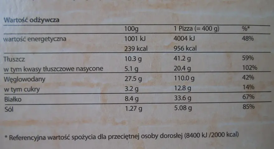 Ile kcal ma pizza guseppe 4 sery? Zaskakujące wartości kaloryczne!